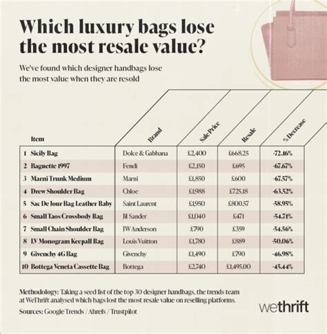 kelly bag price increase.